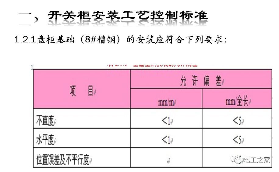 一條完成開(kāi)關(guān)柜安裝，電纜橋架施工，電纜敷設(shè)及布線(xiàn)施工，照明配電箱施工