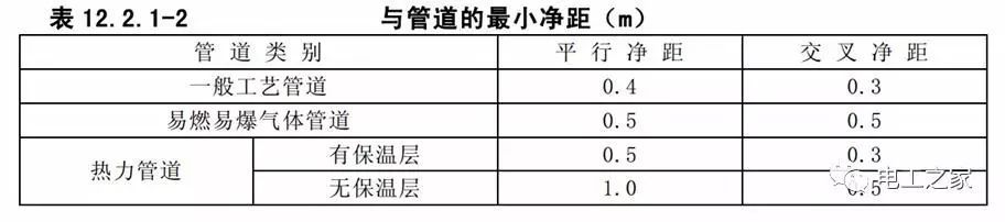 一條完成開(kāi)關(guān)柜安裝，電纜橋架施工，電纜敷設(shè)及布線(xiàn)施工，照明配電箱施工