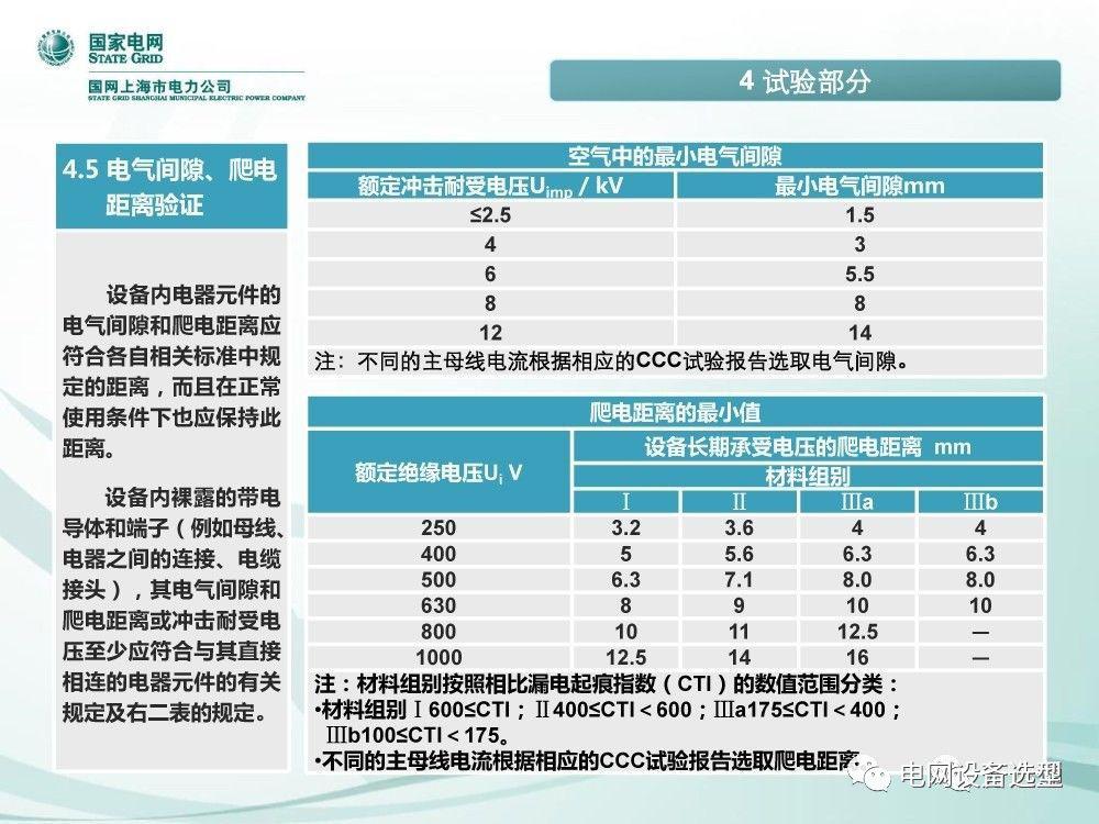 國家電網(wǎng)公司:低電壓開關(guān)柜標(biāo)準(zhǔn)化設(shè)計方案