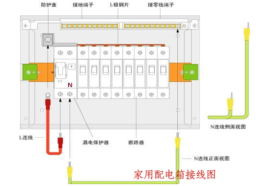 邊肖告訴你，室內(nèi)配電箱安裝和布線方法