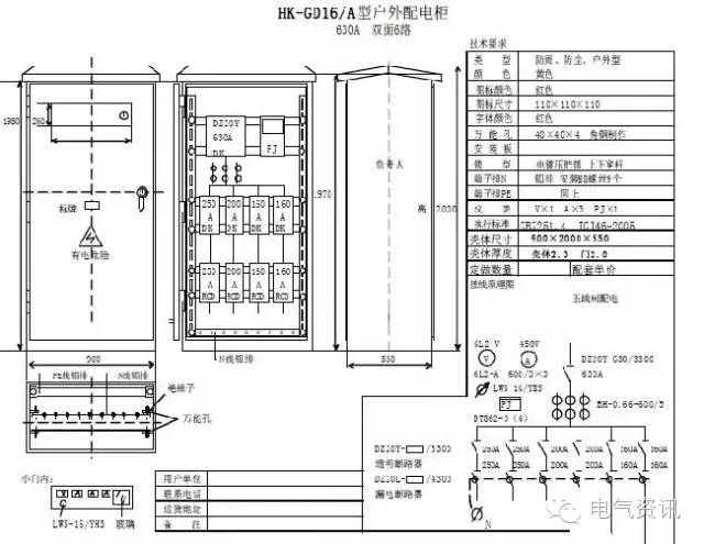 臨時一級柜、二級柜、三級柜等。配電箱和施工要求(視頻附后)