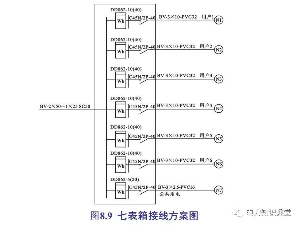 總計，分?jǐn)?shù)配電箱系統(tǒng)圖