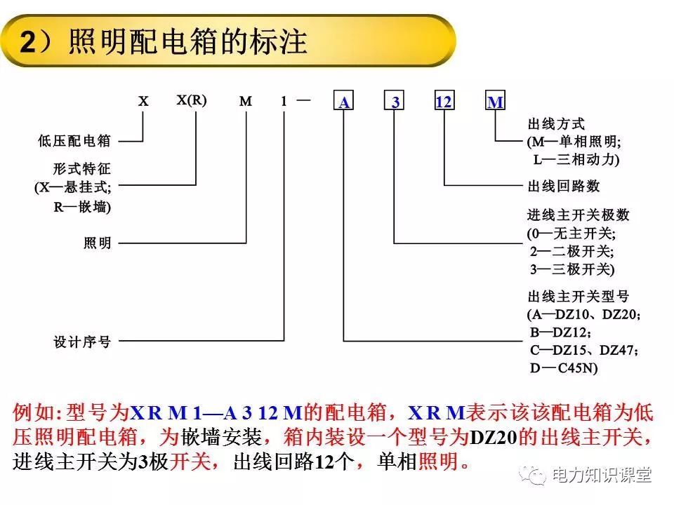 總計，分?jǐn)?shù)配電箱系統(tǒng)圖