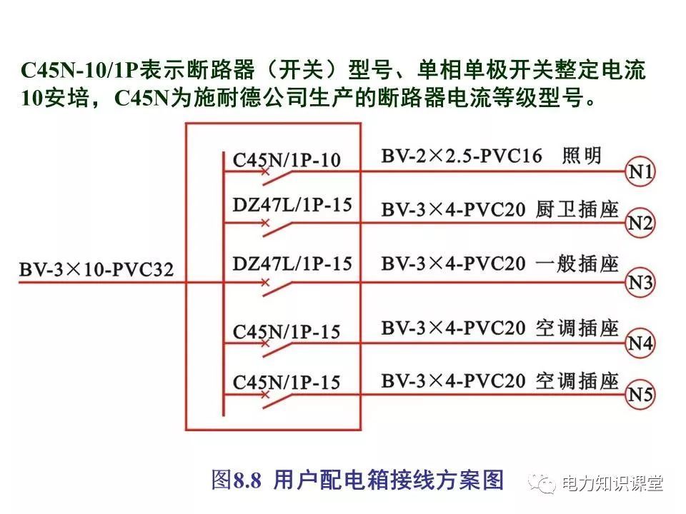 總計，分?jǐn)?shù)配電箱系統(tǒng)圖