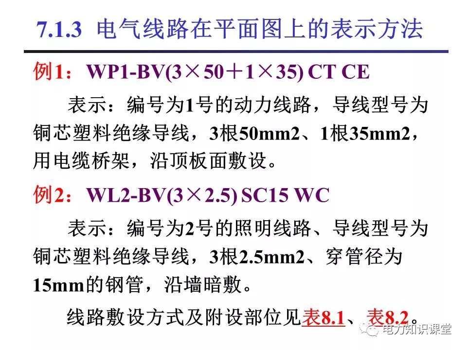 總計，分?jǐn)?shù)配電箱系統(tǒng)圖