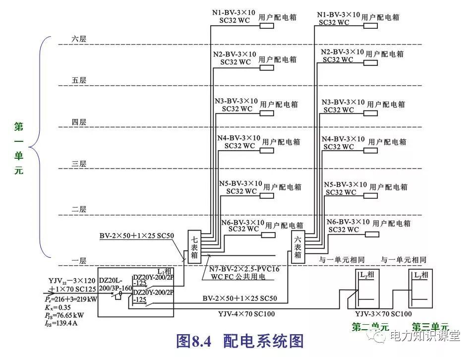 總計，分?jǐn)?shù)配電箱系統(tǒng)圖