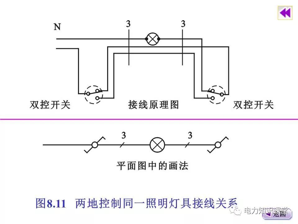 總計，分?jǐn)?shù)配電箱系統(tǒng)圖