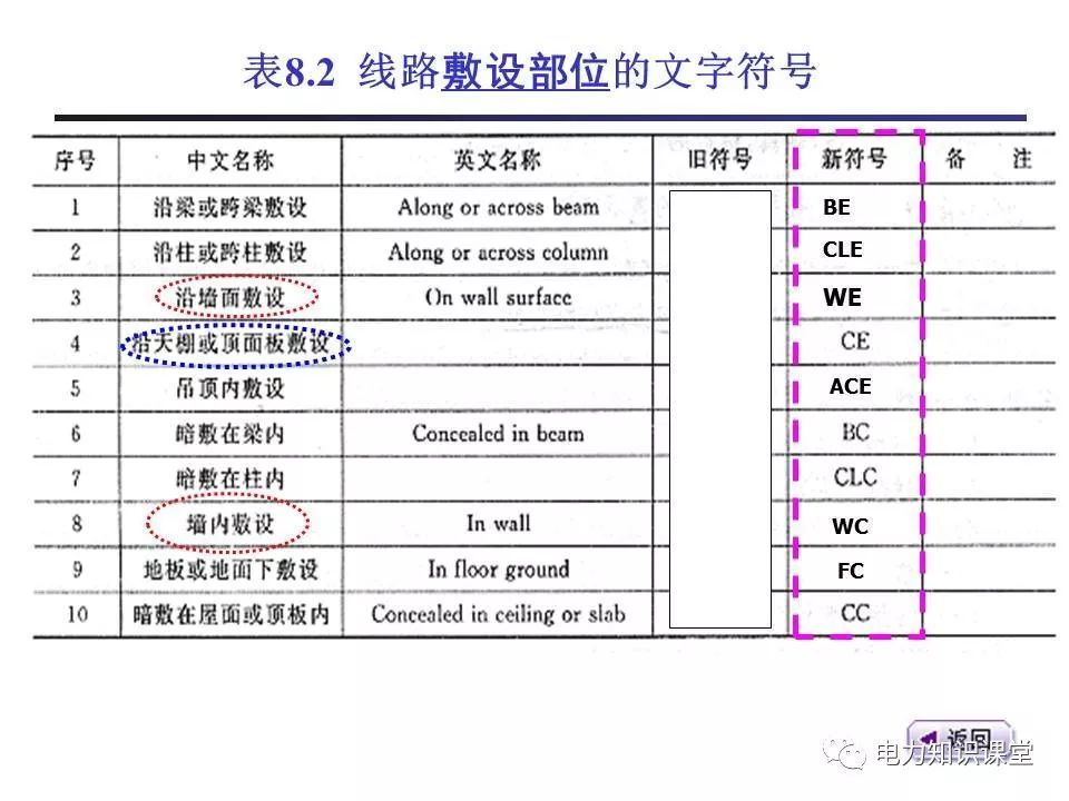 總計，分?jǐn)?shù)配電箱系統(tǒng)圖