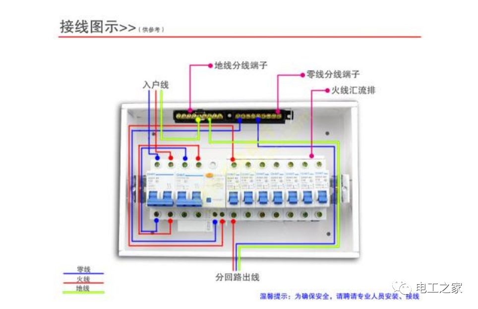 家居裝飾配電箱置換、修改或替換的方法和步驟