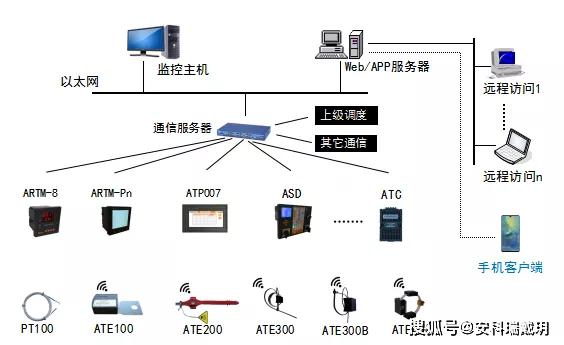 原創(chuàng)
無源無線測溫裝置在環(huán)網(wǎng)柜-開關柜在線測溫監(jiān)控系統(tǒng)中的應用