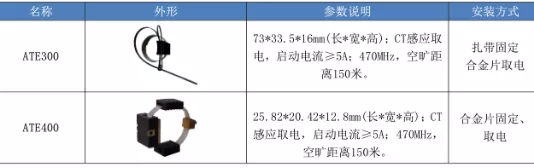 原創(chuàng)
無源無線測溫裝置在環(huán)網(wǎng)柜-開關柜在線測溫監(jiān)控系統(tǒng)中的應用