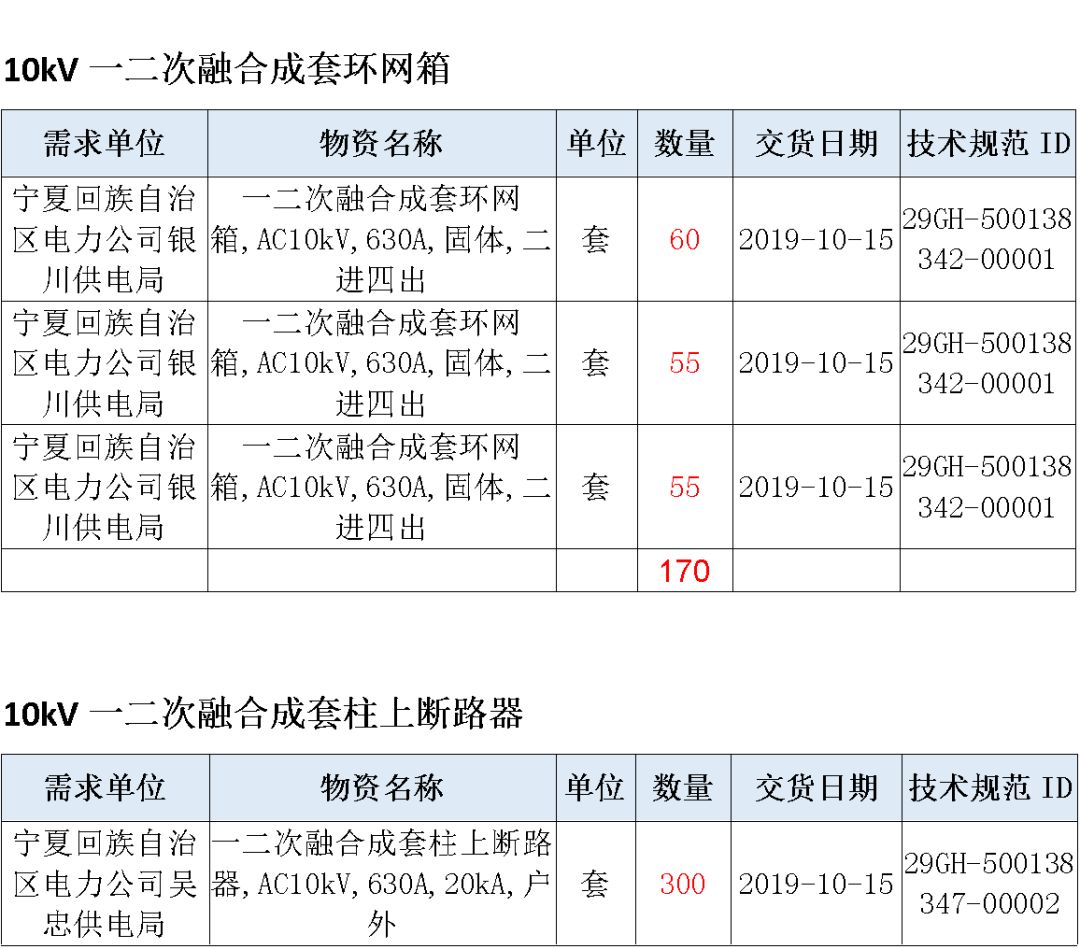 華南電網(wǎng)廣東2019-2020 10kV可拆卸式開關(guān)柜國家電網(wǎng)山東首先配電網(wǎng)國家電網(wǎng)寧夏19年物資協(xié)議庫流通標準