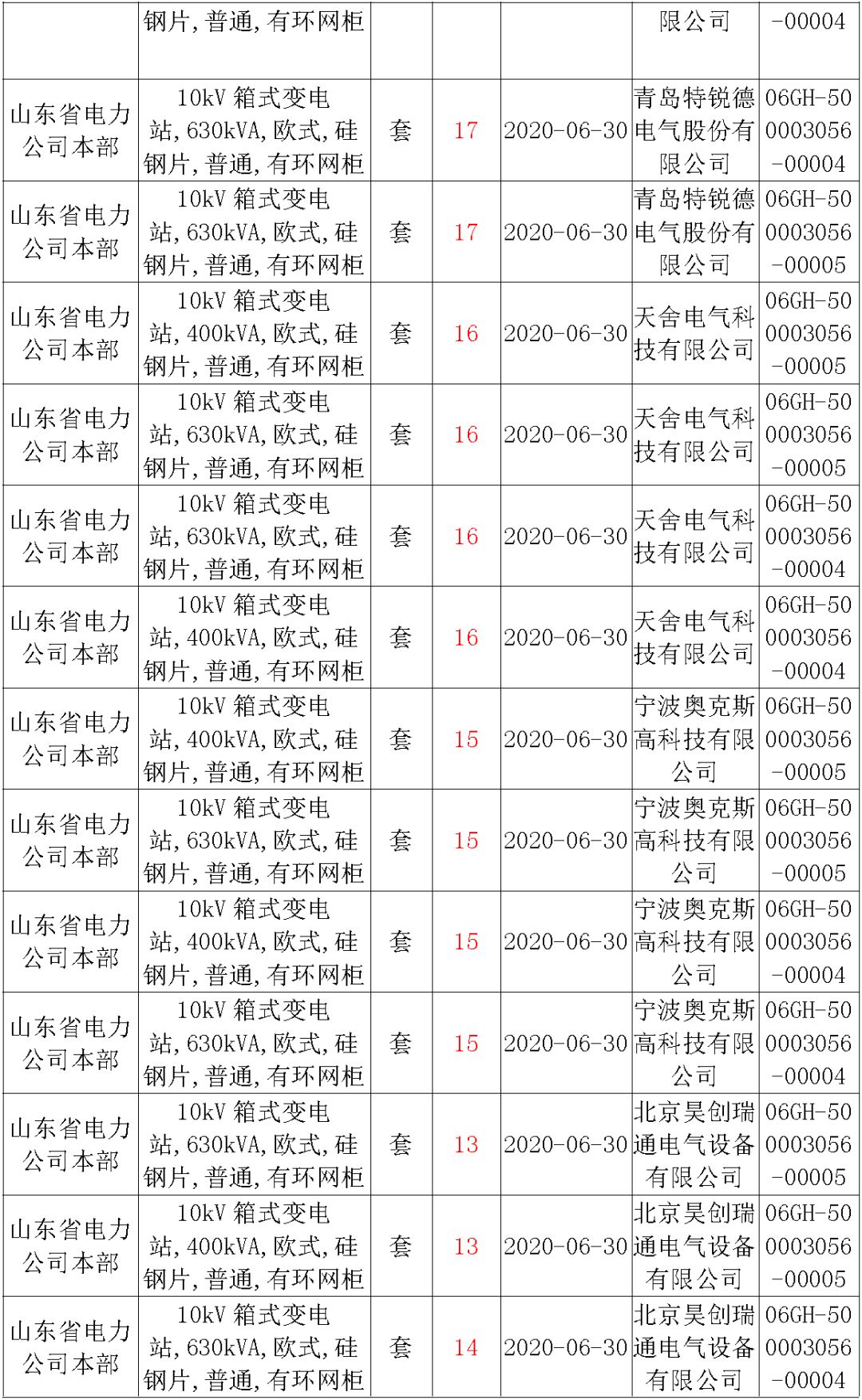 華南電網(wǎng)廣東2019-2020 10kV可拆卸式開關(guān)柜國家電網(wǎng)山東首先配電網(wǎng)國家電網(wǎng)寧夏19年物資協(xié)議庫流通標準