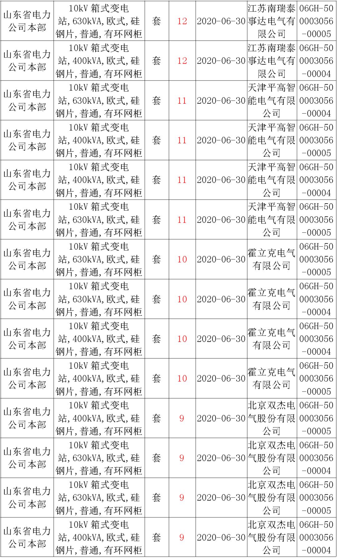 華南電網(wǎng)廣東2019-2020 10kV可拆卸式開關(guān)柜國家電網(wǎng)山東首先配電網(wǎng)國家電網(wǎng)寧夏19年物資協(xié)議庫流通標準