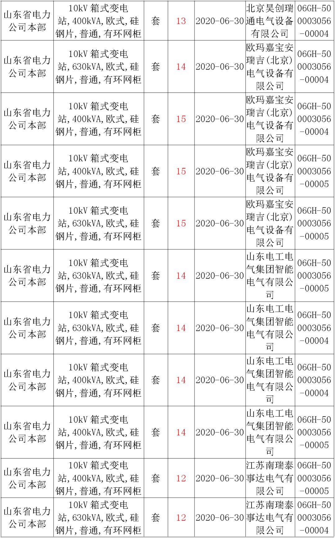 華南電網(wǎng)廣東2019-2020 10kV可拆卸式開關(guān)柜國家電網(wǎng)山東首先配電網(wǎng)國家電網(wǎng)寧夏19年物資協(xié)議庫流通標準