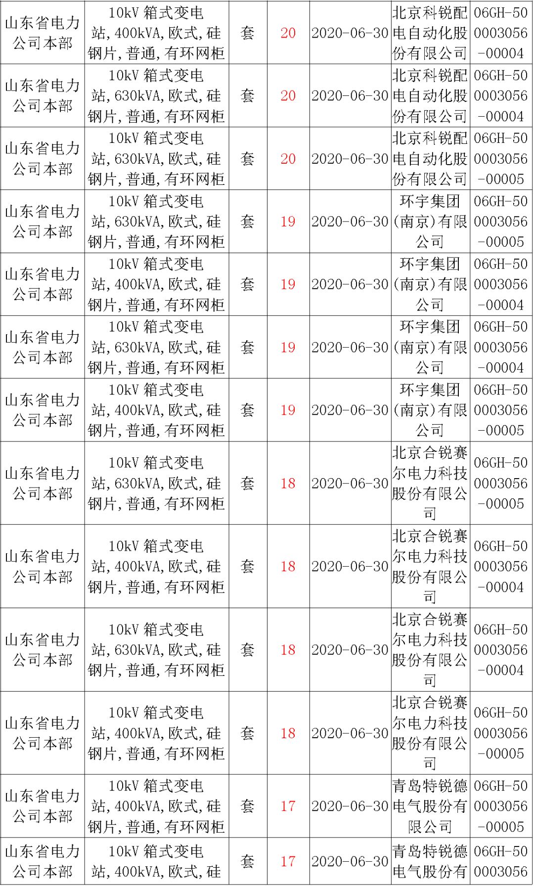 華南電網(wǎng)廣東2019-2020 10kV可拆卸式開關(guān)柜國家電網(wǎng)山東首先配電網(wǎng)國家電網(wǎng)寧夏19年物資協(xié)議庫流通標準