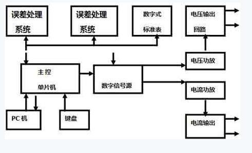 電氣百科:交流變頻電源，過流繼電器，高壓開關柜，電能表，高低壓配電柜