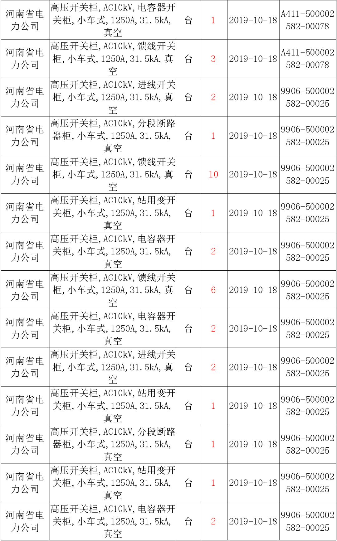 國家電網(wǎng)輸變電工程，19年第三次改造設(shè)備開關(guān)柜2019年海南首先次配電設(shè)備，19年天津首先次擴(kuò)建材料