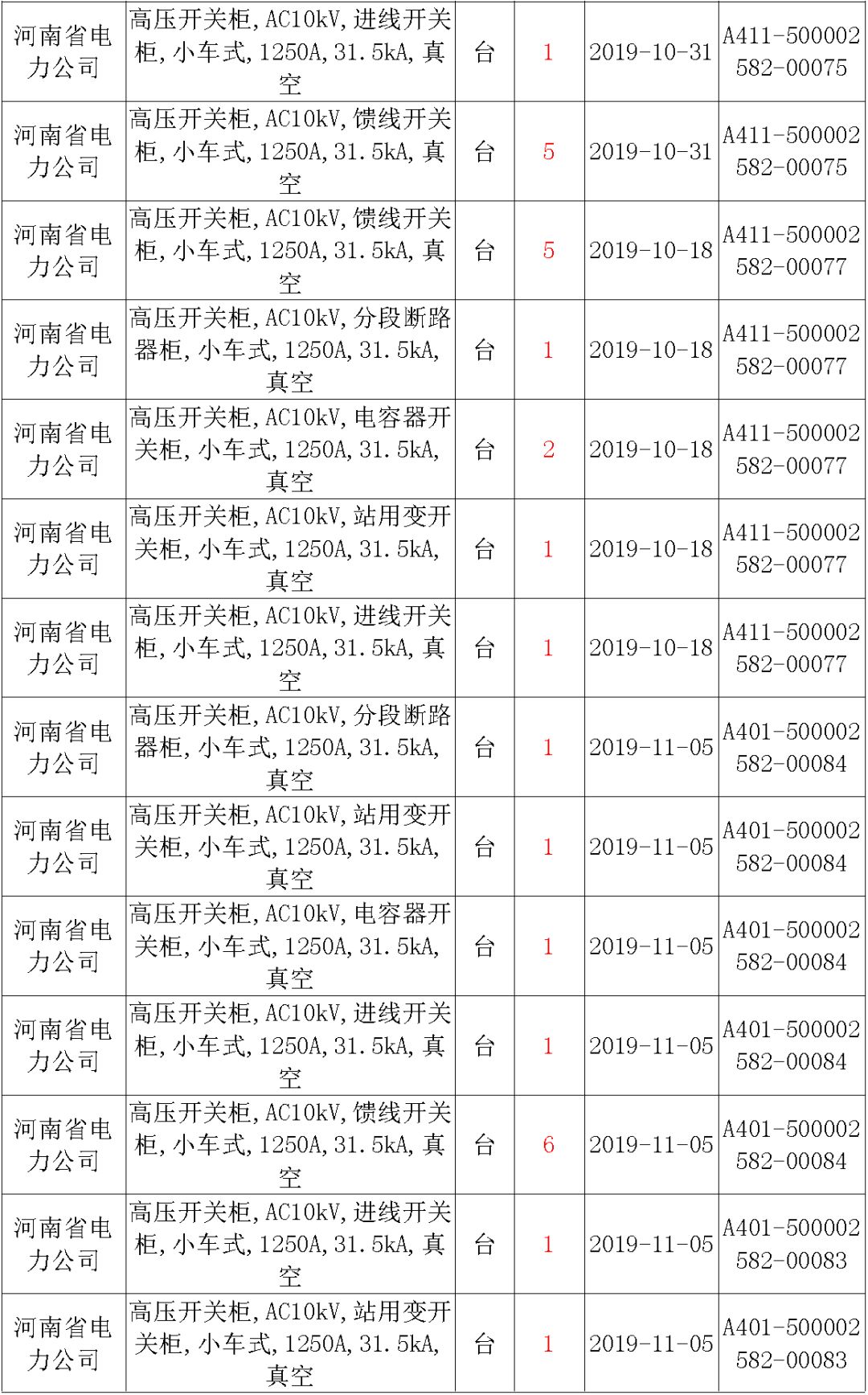 國家電網(wǎng)輸變電工程，19年第三次改造設(shè)備開關(guān)柜2019年海南首先次配電設(shè)備，19年天津首先次擴(kuò)建材料