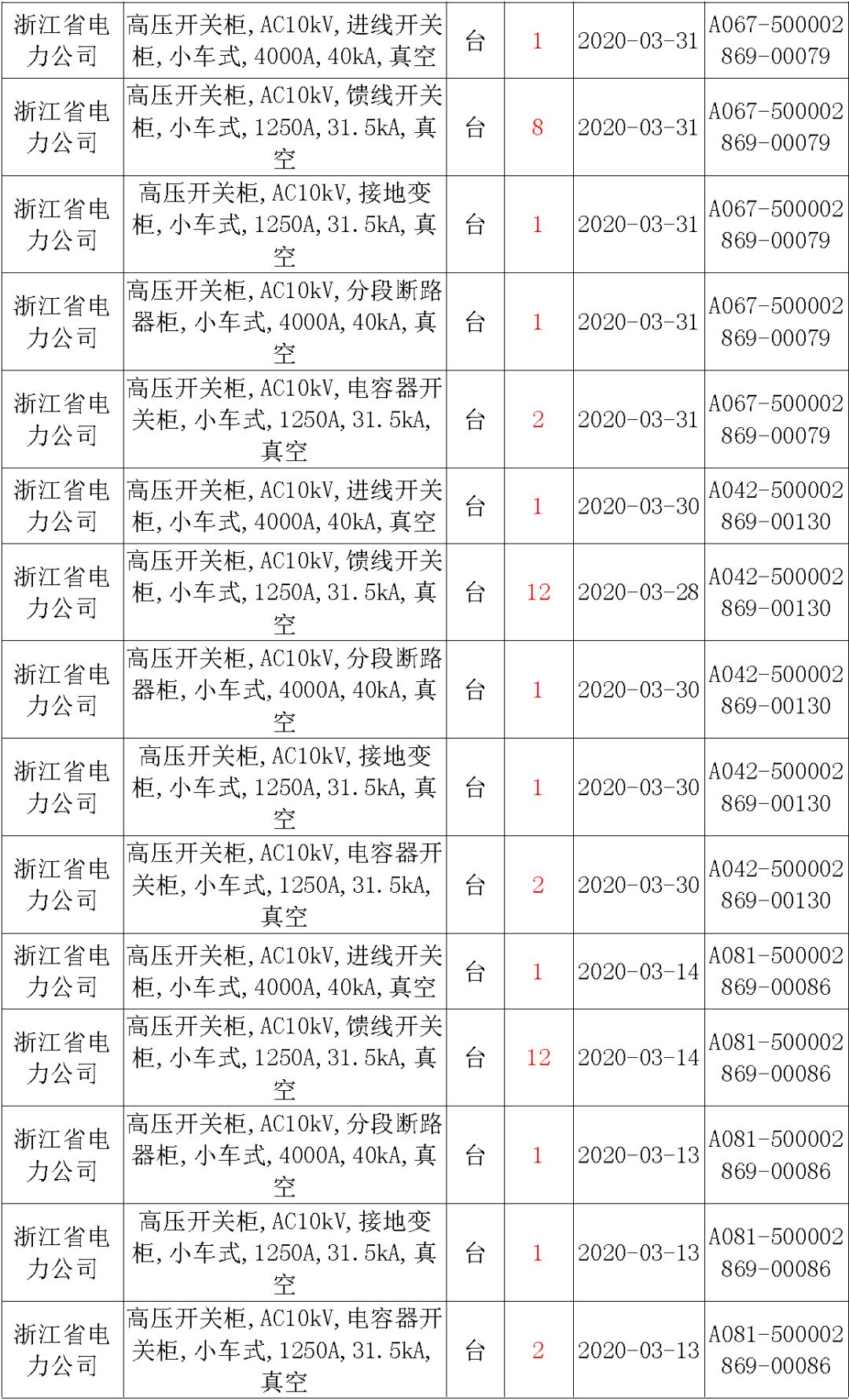 國家電網(wǎng)輸變電工程，19年第三次改造設(shè)備開關(guān)柜2019年海南首先次配電設(shè)備，19年天津首先次擴(kuò)建材料