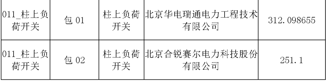 國家電網(wǎng)輸變電工程，19年第三次改造設(shè)備開關(guān)柜2019年海南首先次配電設(shè)備，19年天津首先次擴(kuò)建材料