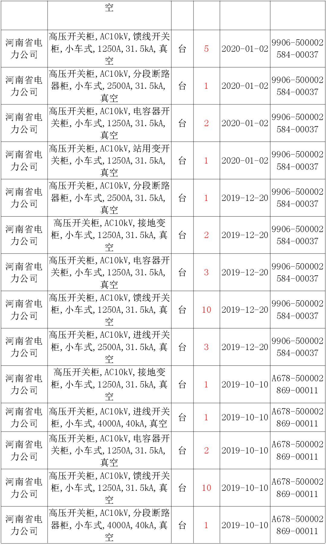 國家電網(wǎng)輸變電工程，19年第三次改造設(shè)備開關(guān)柜2019年海南首先次配電設(shè)備，19年天津首先次擴(kuò)建材料