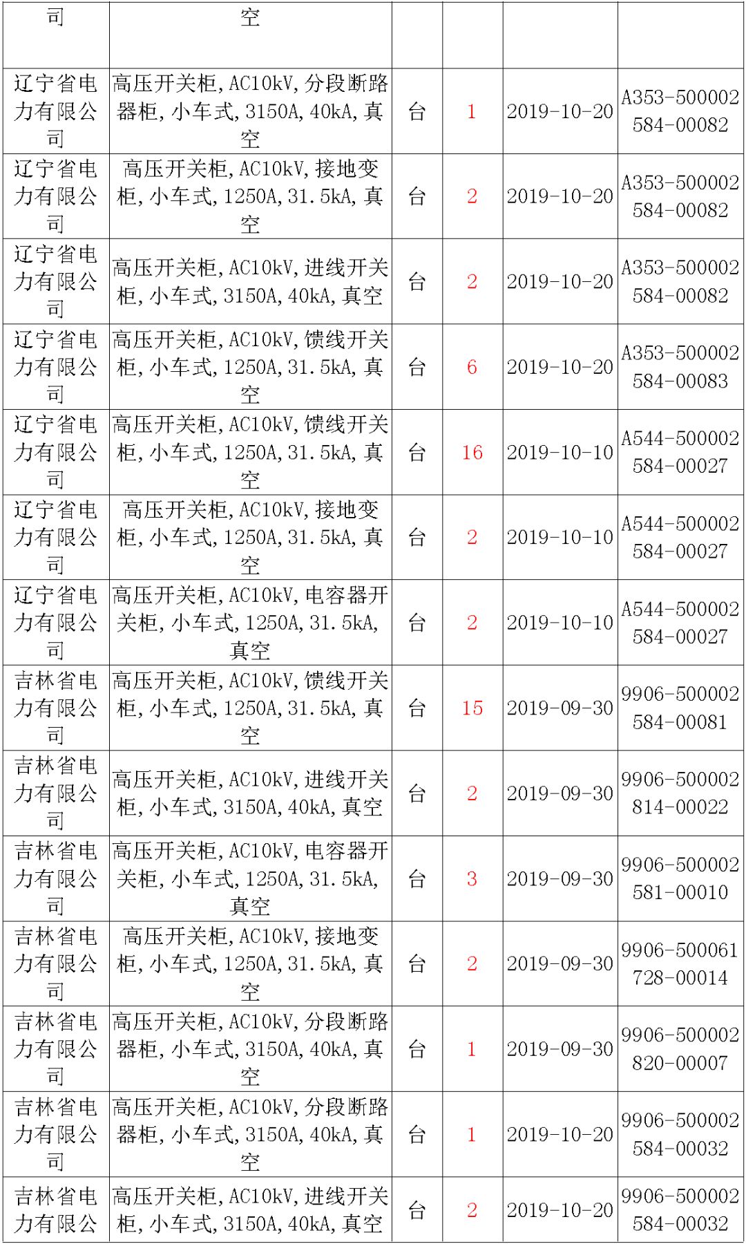 國家電網(wǎng)輸變電工程，19年第三次改造設(shè)備開關(guān)柜2019年海南首先次配電設(shè)備，19年天津首先次擴(kuò)建材料