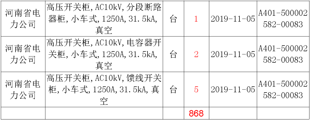 國家電網(wǎng)輸變電工程，19年第三次改造設(shè)備開關(guān)柜2019年海南首先次配電設(shè)備，19年天津首先次擴(kuò)建材料