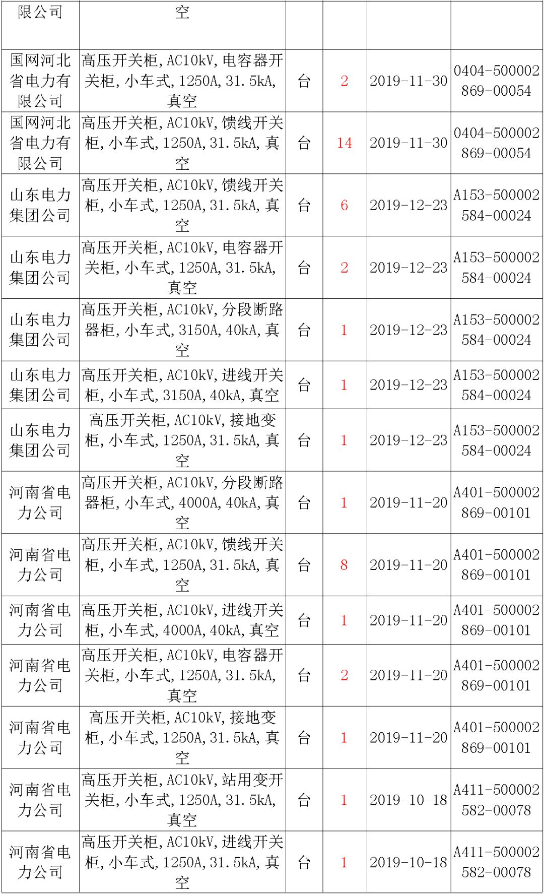 國家電網(wǎng)輸變電工程，19年第三次改造設(shè)備開關(guān)柜2019年海南首先次配電設(shè)備，19年天津首先次擴(kuò)建材料