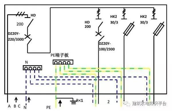 配電箱內(nèi)部結(jié)構(gòu)分析，誰(shuí)看誰(shuí)懂！