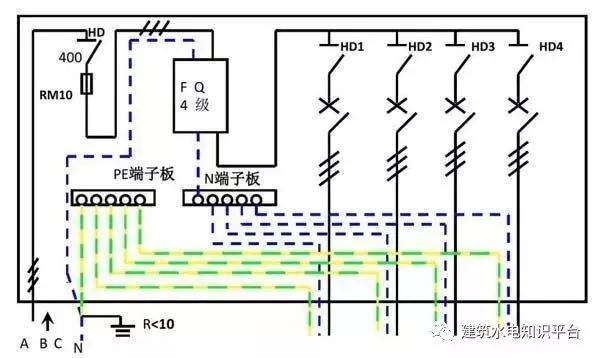 配電箱內(nèi)部結(jié)構(gòu)分析，誰(shuí)看誰(shuí)懂！