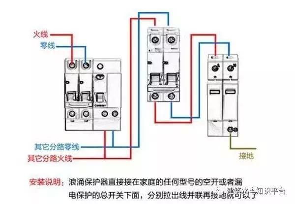 配電箱內(nèi)部結(jié)構(gòu)分析，誰(shuí)看誰(shuí)懂！