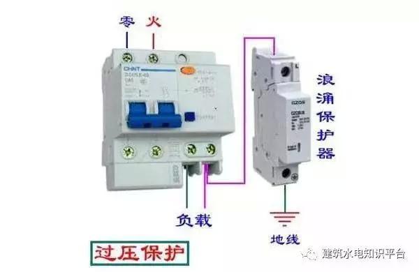 配電箱內(nèi)部結(jié)構(gòu)分析，誰(shuí)看誰(shuí)懂！