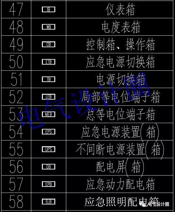 高級電氣工程師:首先，我們應(yīng)該知道這些60 配電箱的傳說