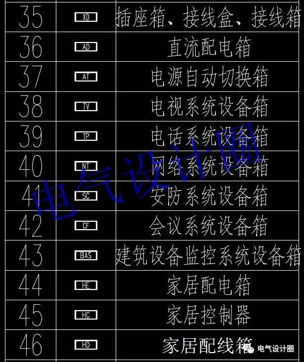 高級電氣工程師:首先，我們應(yīng)該知道這些60 配電箱的傳說