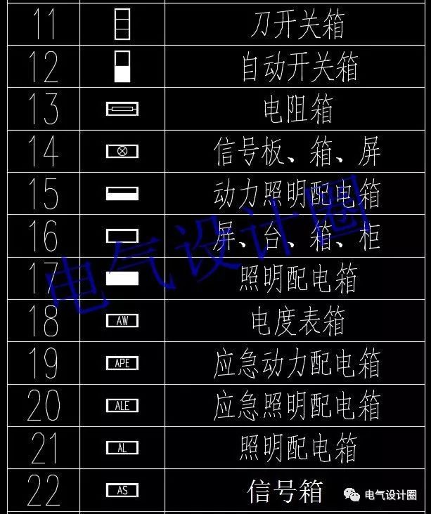 高級電氣工程師:首先，我們應(yīng)該知道這些60 配電箱的傳說