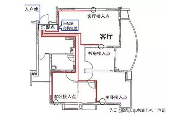 住宅配電箱接線圖說(shuō)明