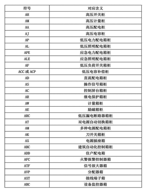 圖紙中的公共配電箱(機柜)符號表示