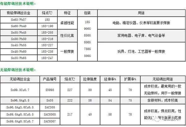 較直截了當(dāng)?shù)呐潆娤浣泳€圖解釋，零基礎(chǔ)還是學(xué)吧！你學(xué)會了嗎？