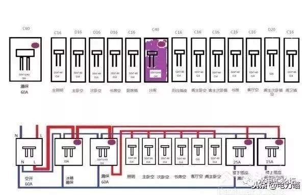 首頁(yè)配電箱安裝方法和要點(diǎn)，記得收藏！