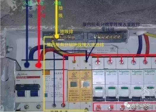 首頁(yè)配電箱安裝方法和要點(diǎn)，記得收藏！