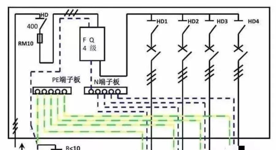 配電柜型號(hào)和內(nèi)部結(jié)構(gòu)分析，一篇文章就足夠了！