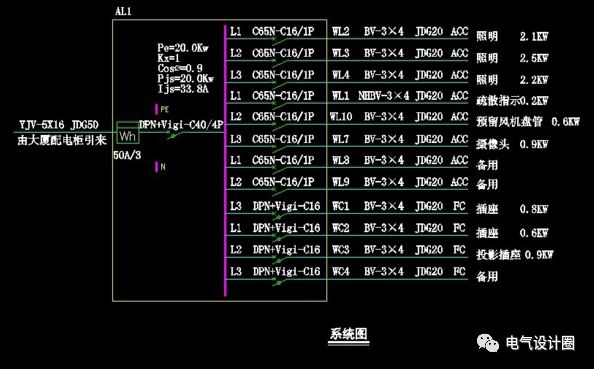 原創(chuàng)
配電箱在系統(tǒng)圖中，pe、kx、pjs和ljs分別是什么意思？圖片和文字的詳細(xì)解釋！