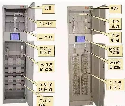 較完整的配電柜型號(hào)，看完之后你就會(huì)成為專家！