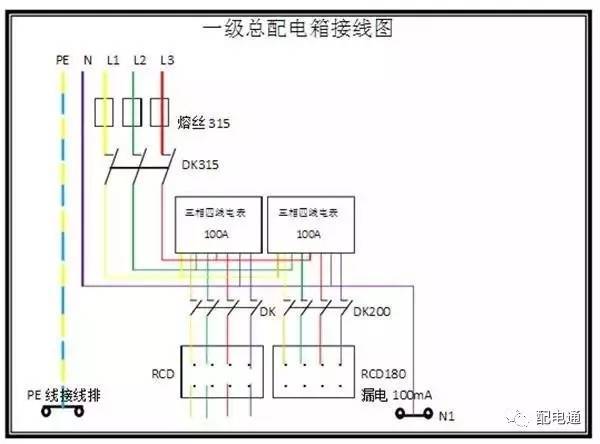 1級、2級和3級配電箱之間有什么區(qū)別？