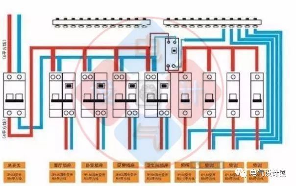 首頁配電箱在選擇之前，理清這6個(gè)問題，你可以少犯錯(cuò)誤！