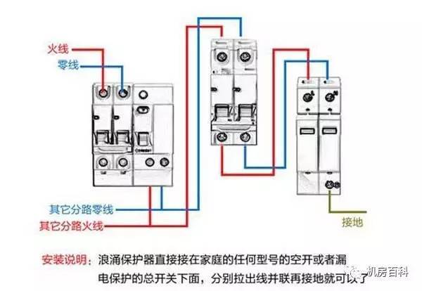 配電箱內(nèi)部結(jié)構(gòu)分析，一篇文章就足夠了！