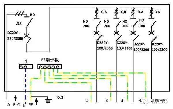 配電箱內(nèi)部結(jié)構(gòu)分析，一篇文章就足夠了！