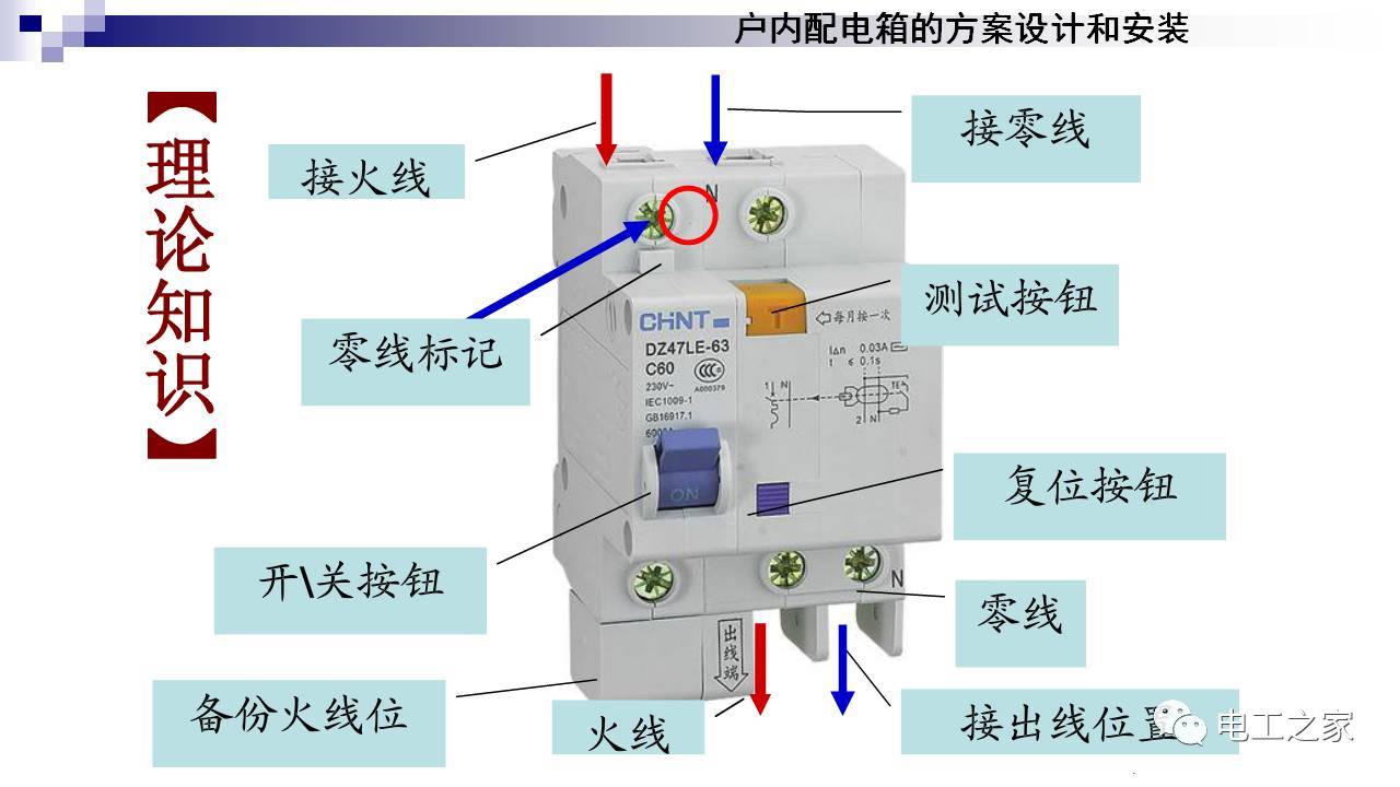 配電箱設(shè)計和安裝