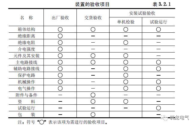 《建筑電氣工程施工質(zhì)量驗(yàn)收規(guī)范》GB50303-2015 配電箱(機(jī)柜)安裝詳細(xì)說明！